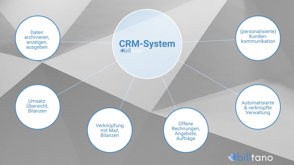 CRM - Customer Relation Management overview, manage customers for small business